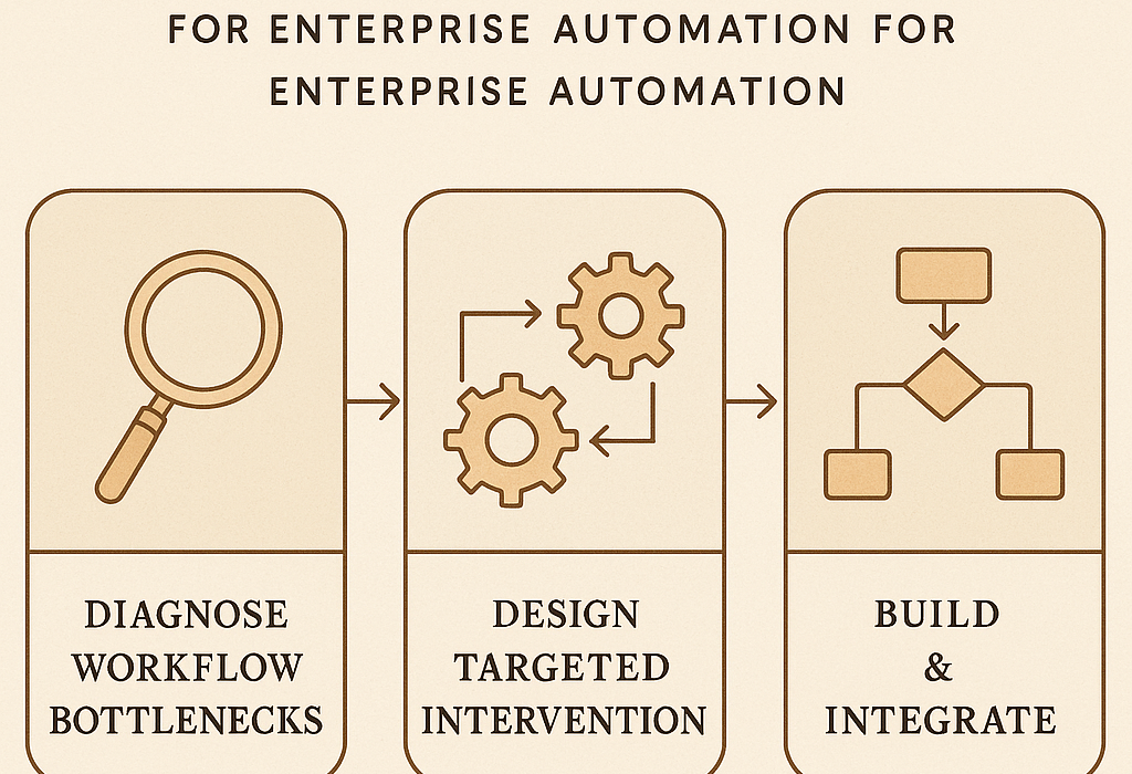 Intelligent Automation: Redefining Efficiency in Enterprise Systems
