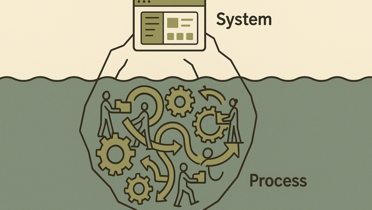 Are Hidden Process Costs Undermining Your Custom Software ROI?